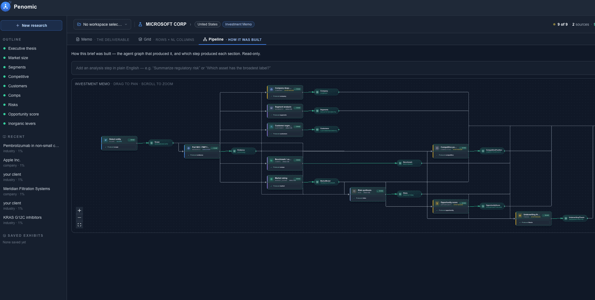 Penomic workflow coordinating research, models, analysis and decision-ready outputs
